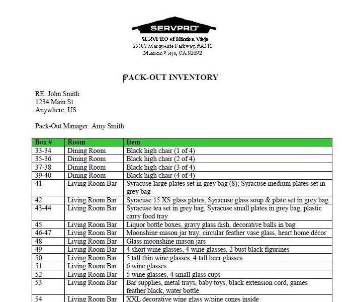 Sample packing inventory list.